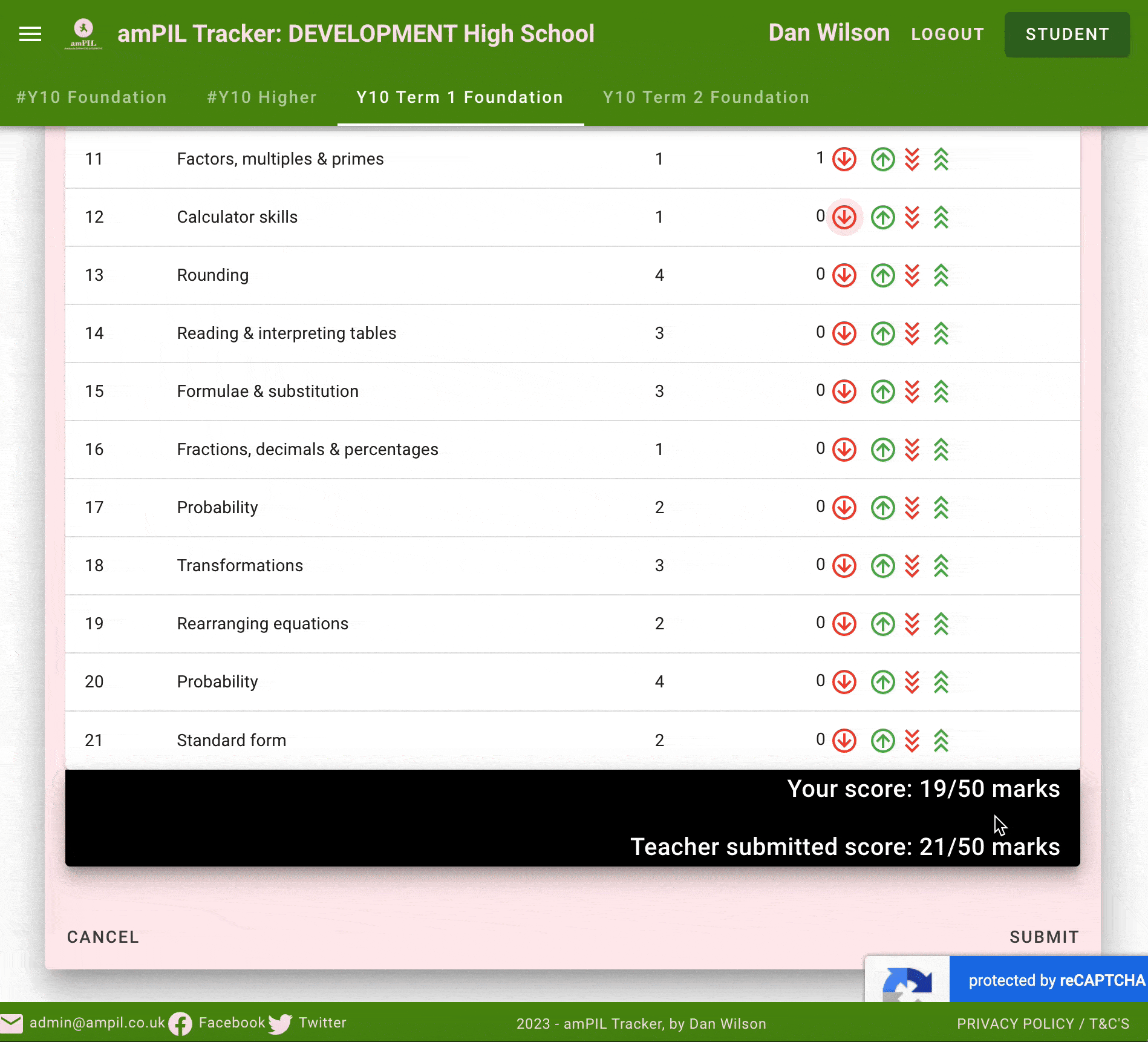 amPIL question level analysis dashboard