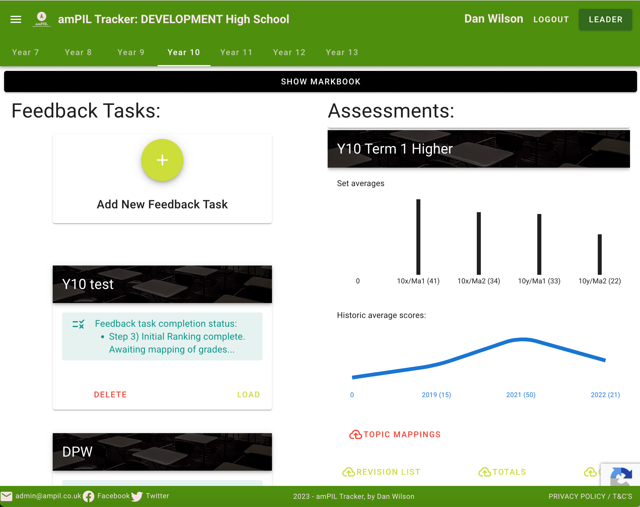 Leader reporting dashboard